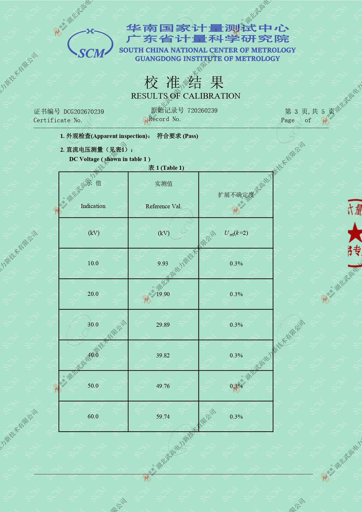 154202866.jpg 校準證書---智能60比5直高發_page-0003.jpg